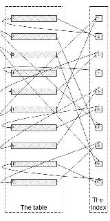 一次SQL查詢優化原理分析(900W+數據從17s到300ms)