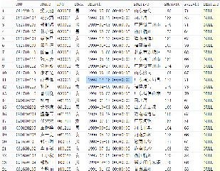 SQL server分頁(yè)的四種方法思路詳解(最全面教程)