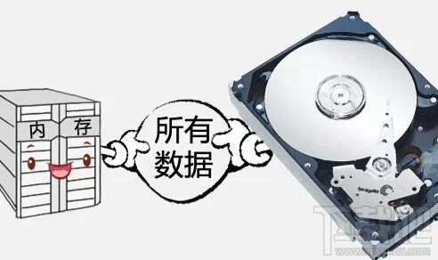 windows電腦休眠模式是什么意思？