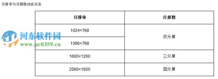 win8.1怎么開(kāi)啟多任務(wù)分屏功能?win8/8.1開(kāi)啟多任務(wù)分屏功能的方法