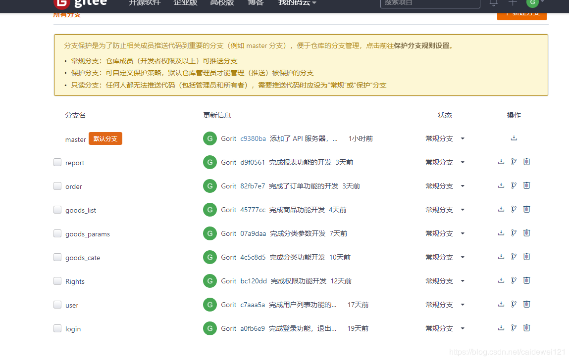 Vue 電商后臺(tái)管理項(xiàng)目階段性總結(jié)(推薦)