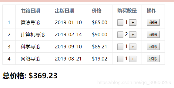 Vue實現(xiàn)購物車實例代碼兩則