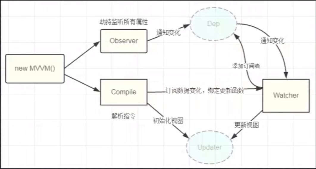 Vue發(fā)布訂閱模式實(shí)現(xiàn)過(guò)程圖解
