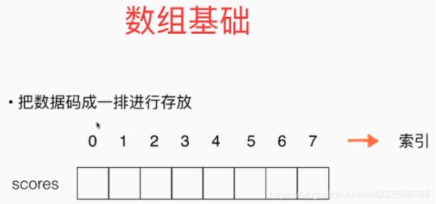 java實現動態數組