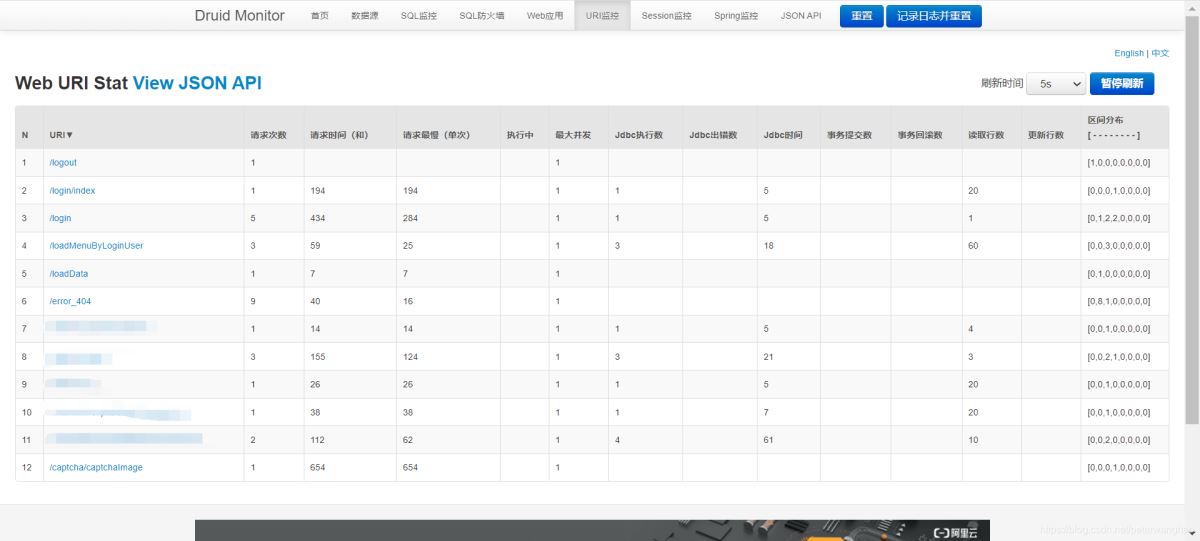 SpringBoot集成Druid連接池進行SQL監(jiān)控的問題解析