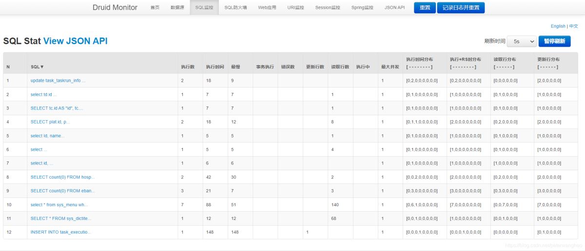 SpringBoot集成Druid連接池進行SQL監(jiān)控的問題解析