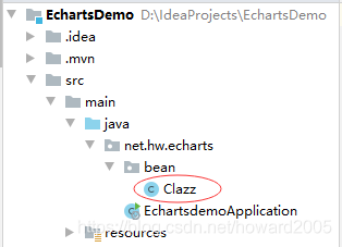 SpringBoot+ECharts是如何實現數據可視化的