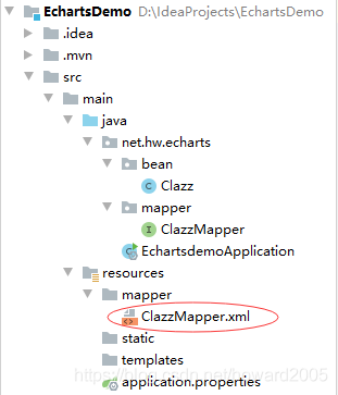 SpringBoot+ECharts是如何實現數據可視化的