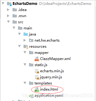 SpringBoot+ECharts是如何實現數據可視化的