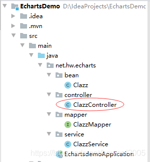 SpringBoot+ECharts是如何實現數據可視化的