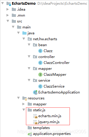 SpringBoot+ECharts是如何實現數據可視化的