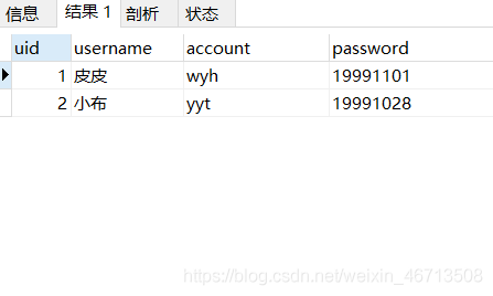SpringBoot實(shí)現(xiàn)Mysql使用MD5進(jìn)行密碼加密的示例