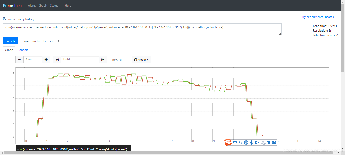 Prometheus監控Springboot程序的實現方法