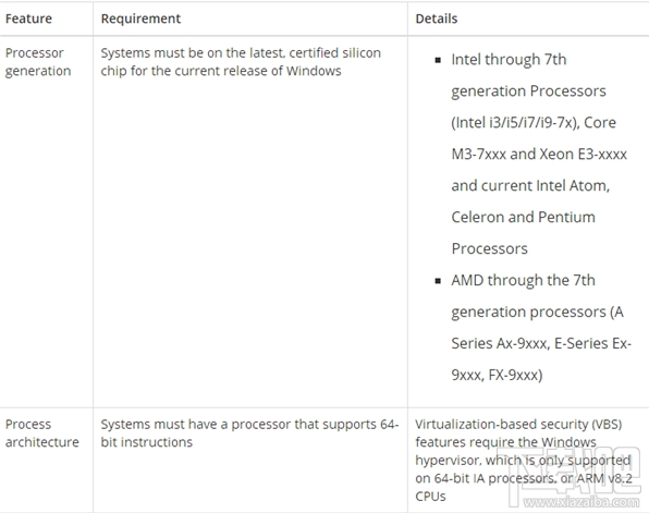 Win 10標準安全配置怎么樣？Win 10標準安全配置要求高嗎？