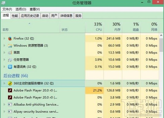 Win10開(kāi)機(jī)gwx.exe進(jìn)程自動(dòng)啟動(dòng)怎么辦