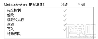 win10中trustedinstaller權限有什么用？