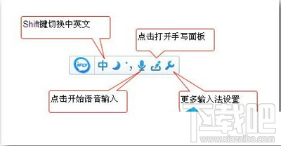 Win10系統(tǒng)訊飛語音輸入法實現語音輸入方法？Win10如何使用訊飛語音輸入