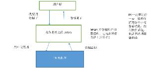 初識SQLITE3數據庫