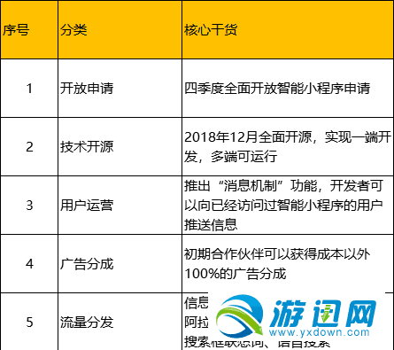 百度智能小程序什么時候出？百度智能小程序上線時間詳解分享