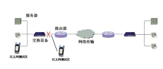 win10以太網是什么詳細介紹