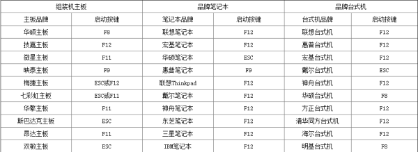 win7U盤重裝系統(tǒng)按什么鍵進入