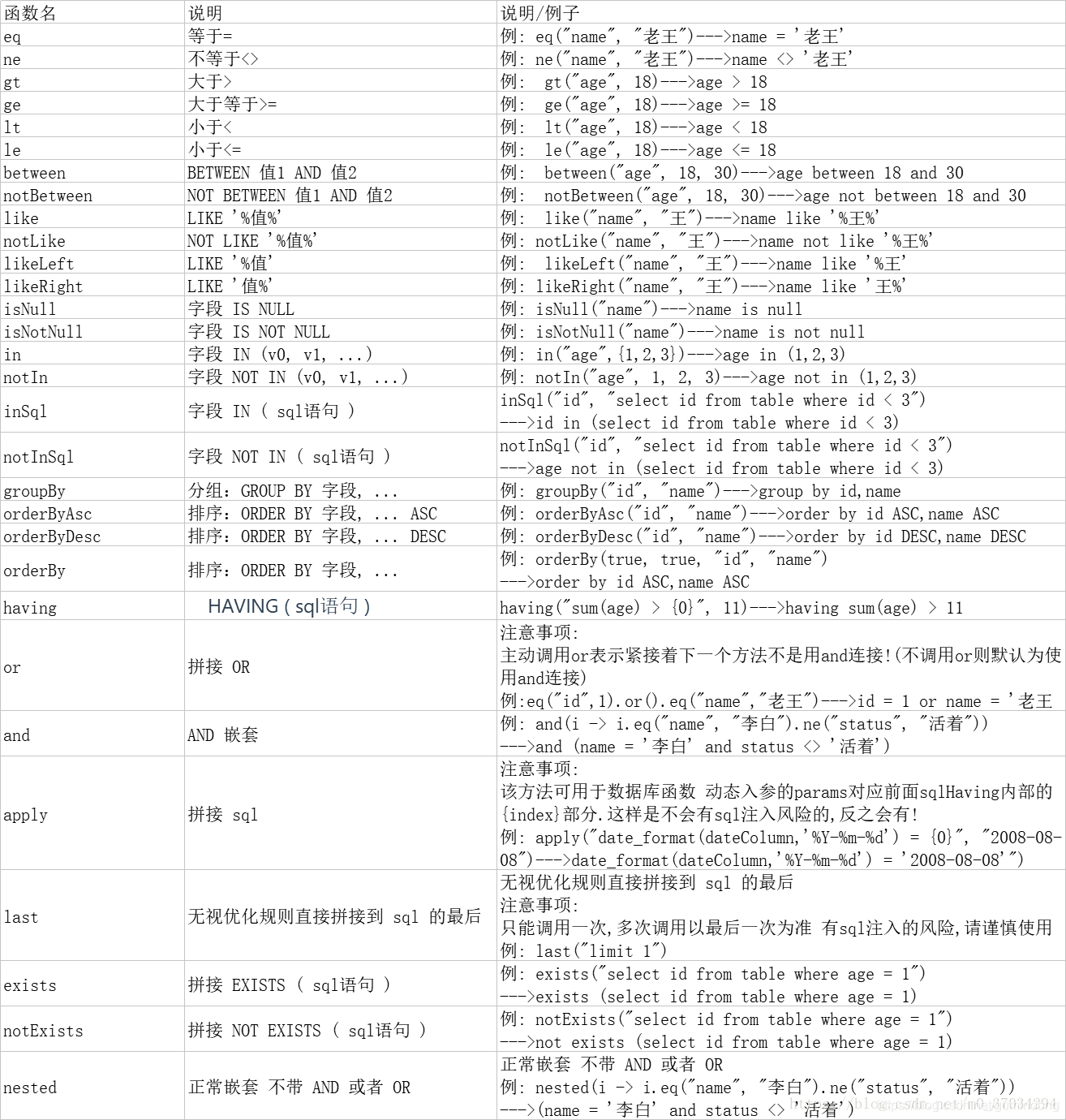 springboot+mybatis-plus實現(xiàn)內(nèi)置的CRUD使用詳解