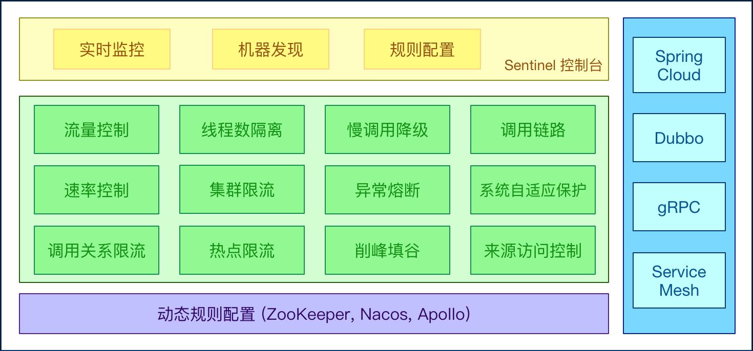 SpringBoot2.0+阿里巴巴Sentinel動態(tài)限流實戰(zhàn)(附源碼)