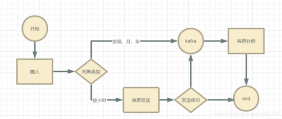 詳解SpringBoot 應(yīng)用如何提高服務(wù)吞吐量