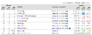掌握SQL Server實戰(zhàn)教程之SQL Server的安裝指南