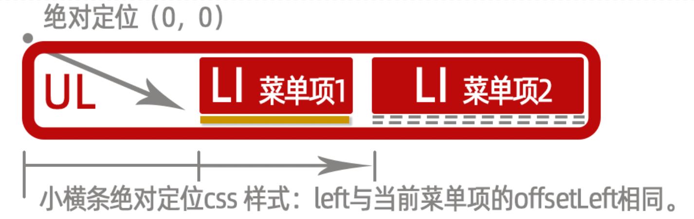 使用Javascript開發(fā)sliding-nav帶滑動條效果的導(dǎo)航插件