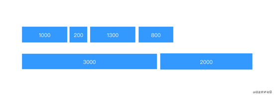 利用 JavaScript 實現(xiàn)并發(fā)控制的示例代碼