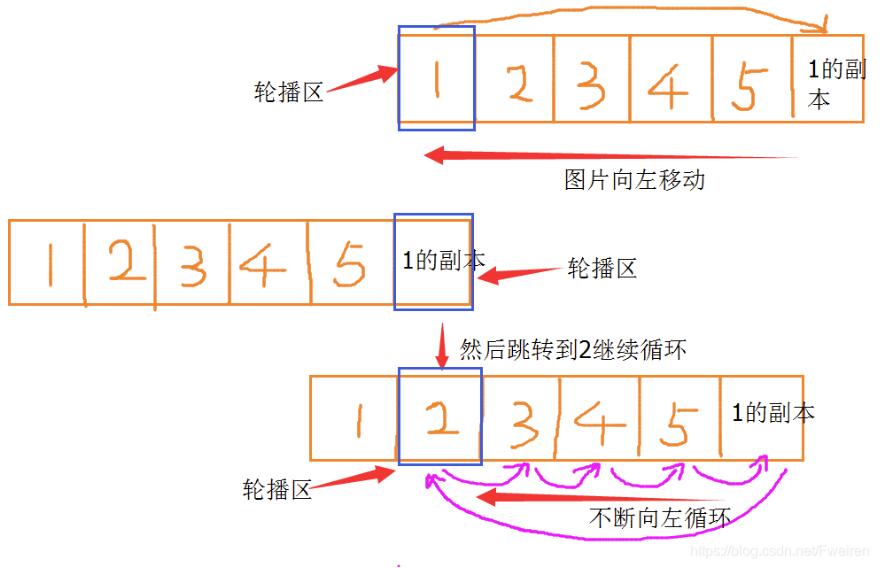 JavaScript實現(xiàn)無限輪播效果