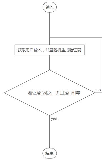 JavaScript實(shí)現(xiàn)簡單驗(yàn)證碼