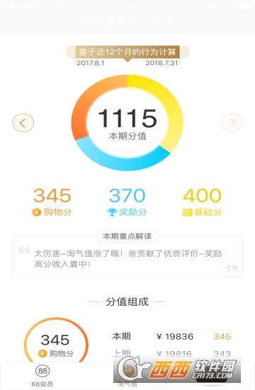 淘寶88vip會員88元/888元一年 淘寶88會員權(quán)限介紹