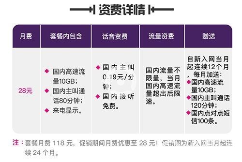 電信抖音卡資費(fèi)是多少【電信抖音卡詳細(xì)內(nèi)容一覽】