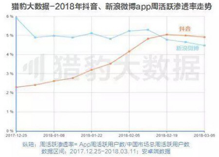 抖音上面打廣告多少錢 廣告投放價(jià)格介紹