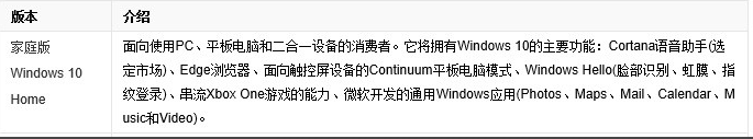 windows10哪個版本最簡潔流暢穩定
