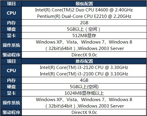 win10玩英雄聯盟死機崩潰怎么辦