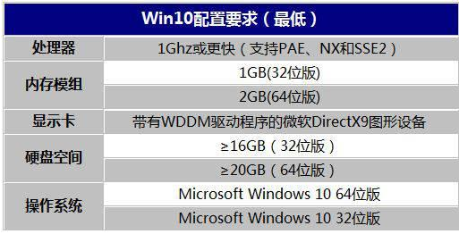 安裝win10有多大
