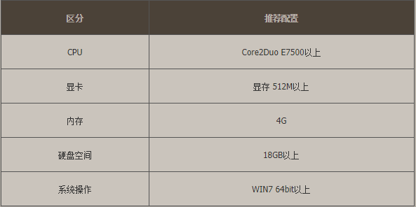 win10玩dnf時(shí)cpu占用過高解決方法