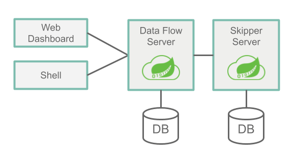 Spring Cloud Data Flow初體驗以Local模式運(yùn)行