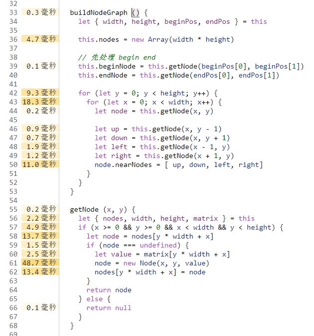 Javascript結(jié)合Vue實(shí)現(xiàn)對任意迷宮圖片的自動尋路