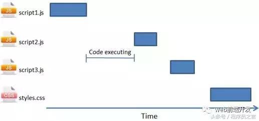 JavaScript性能優化小竅門實例匯總