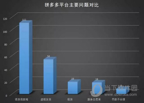 京東和拼多多哪個貨真 哪個靠譜