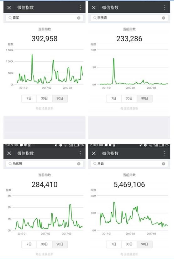微信指數怎么看?微信指數在哪看?