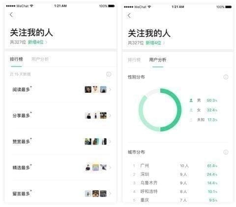 微信訂閱號助手是什么？訂閱號助手到底有什么用？