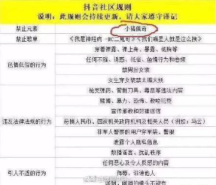 抖音封殺小豬佩奇是真的嗎?抖音為什么封殺小豬佩奇?