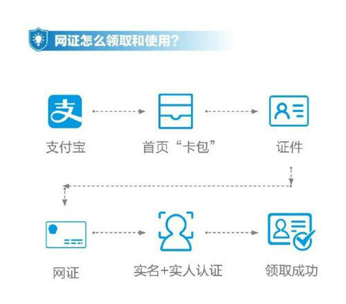 支付寶電子身份證在哪些城市可以使用?試點(diǎn)城市介紹