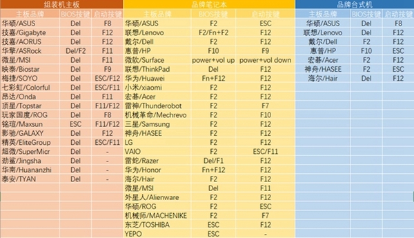 系統(tǒng)之家u盤(pán)重裝系統(tǒng)win7電腦進(jìn)不去怎么辦