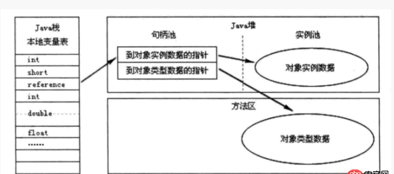 java - new + 類名，一定需要申明一個對象嗎？